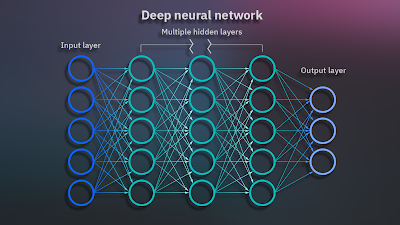 Python Machine Learning Neural Network Deep Learning