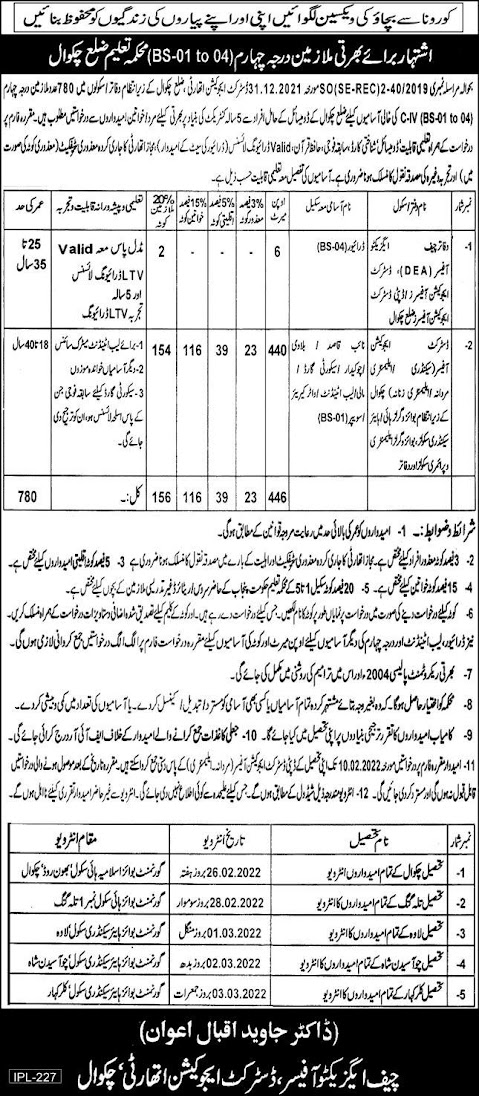 Education Department Jobs Class iv 2022- 11765 Jobs | Apply Now