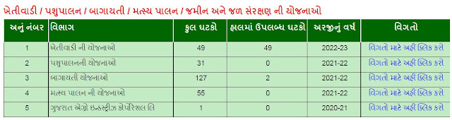 I Khedut Portal Gujarat 2022