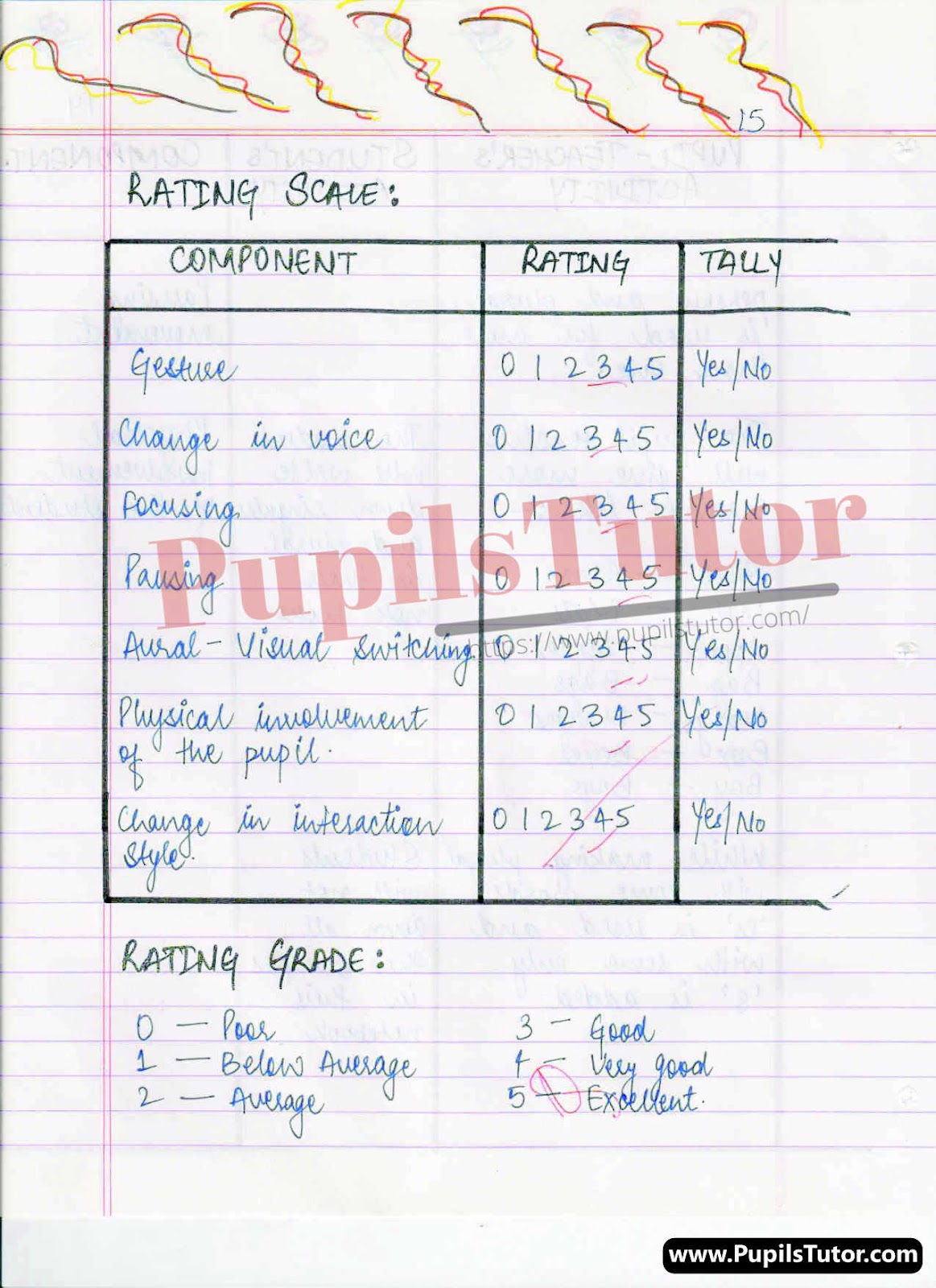 How To Make English Lesson Plan For Class 3 To 8 On Singular And Plural In English – [Page And Photo 4] – pupilstutor.com