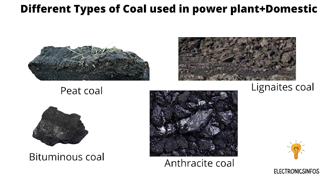 Different Types of Coal