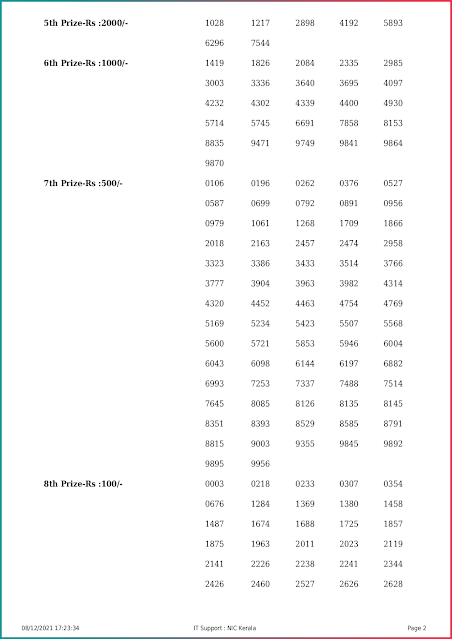 akshaya-kerala-lottery-result-ak-527-today-08-12-2021-keralalottery.info_page-0002