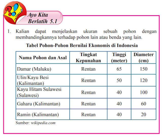 Kunci Jawaban MTK Kelas 7 Halaman 10 Ayo Kita Berlatih 5.1