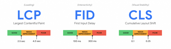 Core Web Vitals