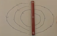 compass magnetic field lines