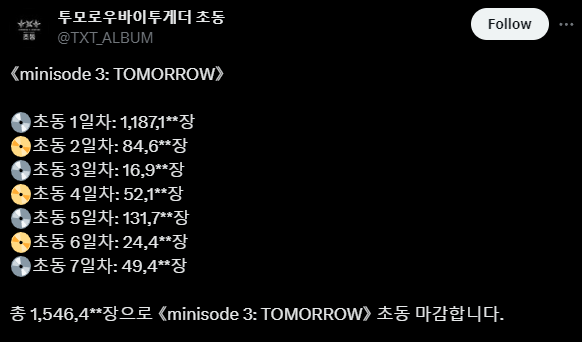 [instiz] NO BUT WHY DID TXT’S FIRST WEEK SALES FALL OFF THIS MUCH?