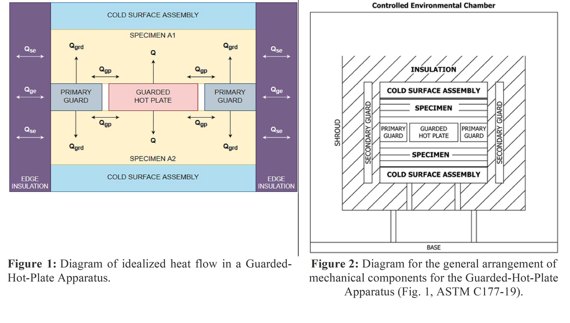 Thermal conductivity of fiber-reinforced polymer composites