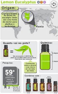 Doterra óleo essencial Limão eucalipto