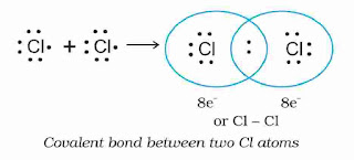 Chemical Bonding and Molecular Structure Class 11 Notes