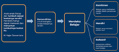 Konsep-Merdeka-Belajar