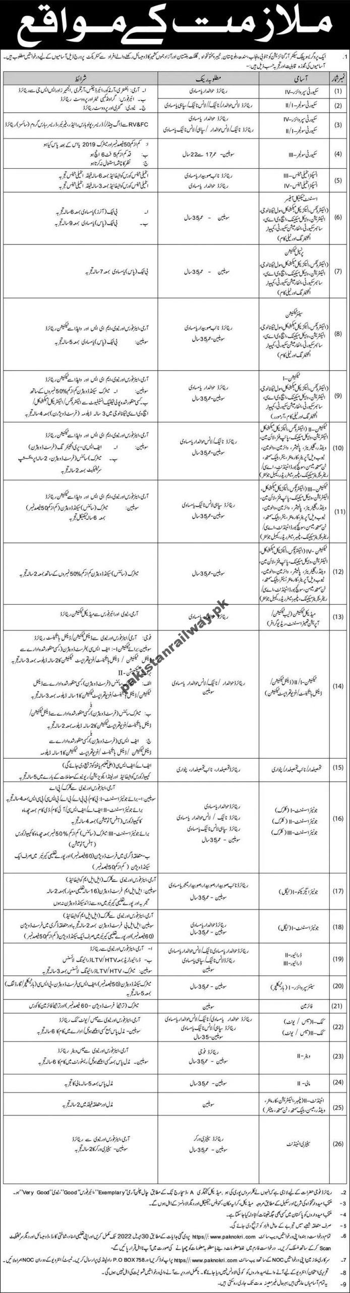 Pakistan Army Retired Person Jobs April 2022