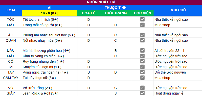 Ngôn Nhất Trì | Ải 13 - 6 | 3 sao