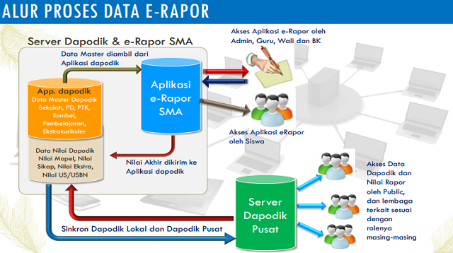 Cara Backup RKAS