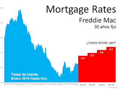 comprar vivienda en invierno