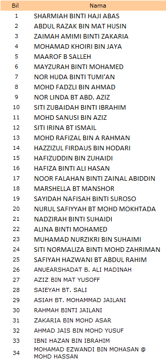 WARGA KERJA SKLB TAHUN 2023