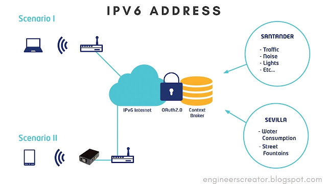 What is ipv6 address in hindi