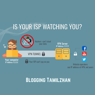 What is IP address? And How does it work?