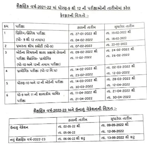 Gseb SSC-HSC  Exam Date 2022