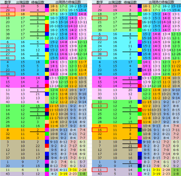 ロト予想 ロト765 Loto765 結果