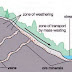 What is Placer Deposits ?