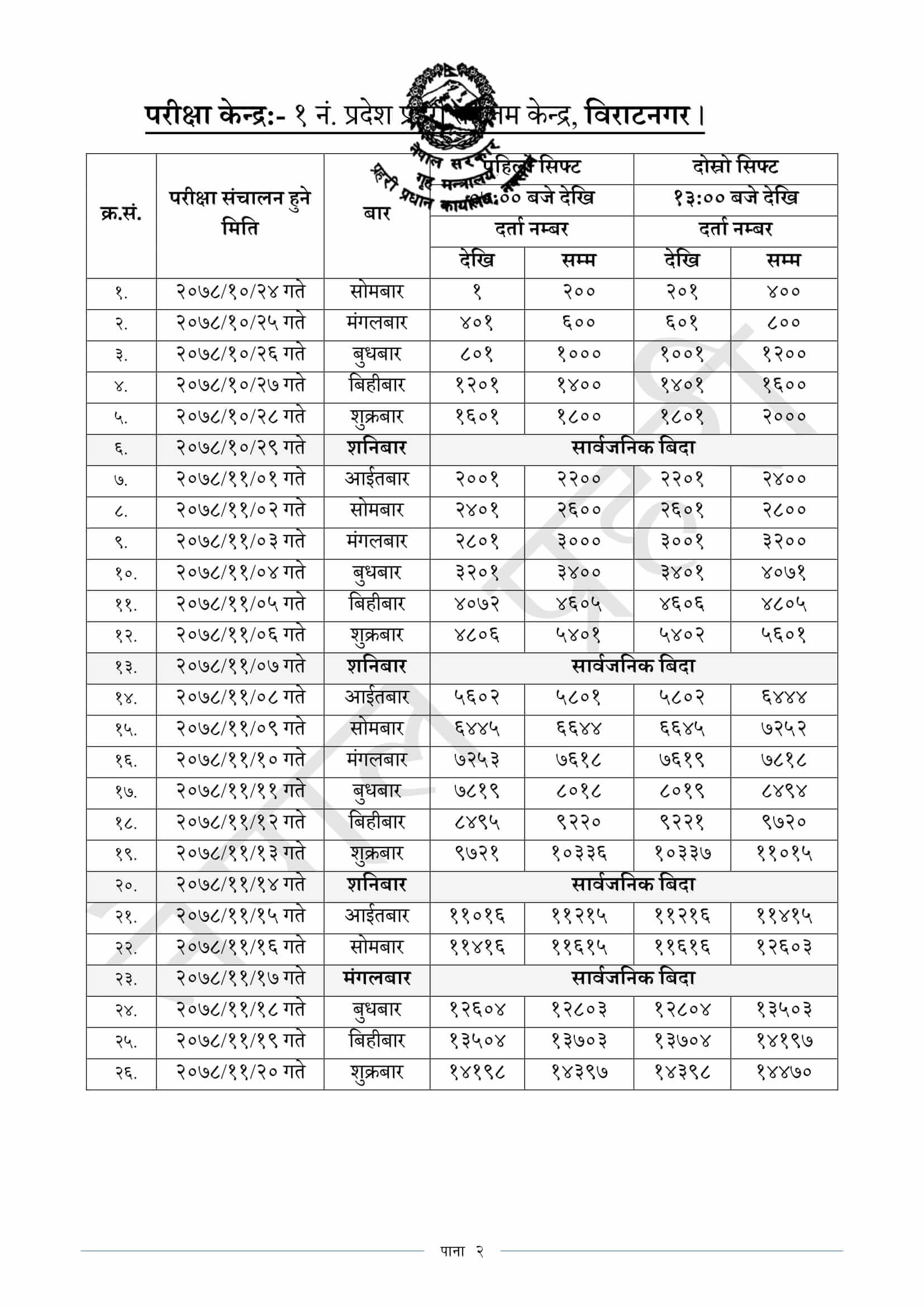 Nepal Police Constable Physical Exam Routine