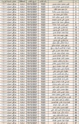 اسماء المتقدمين على قطع الاراضي 2021