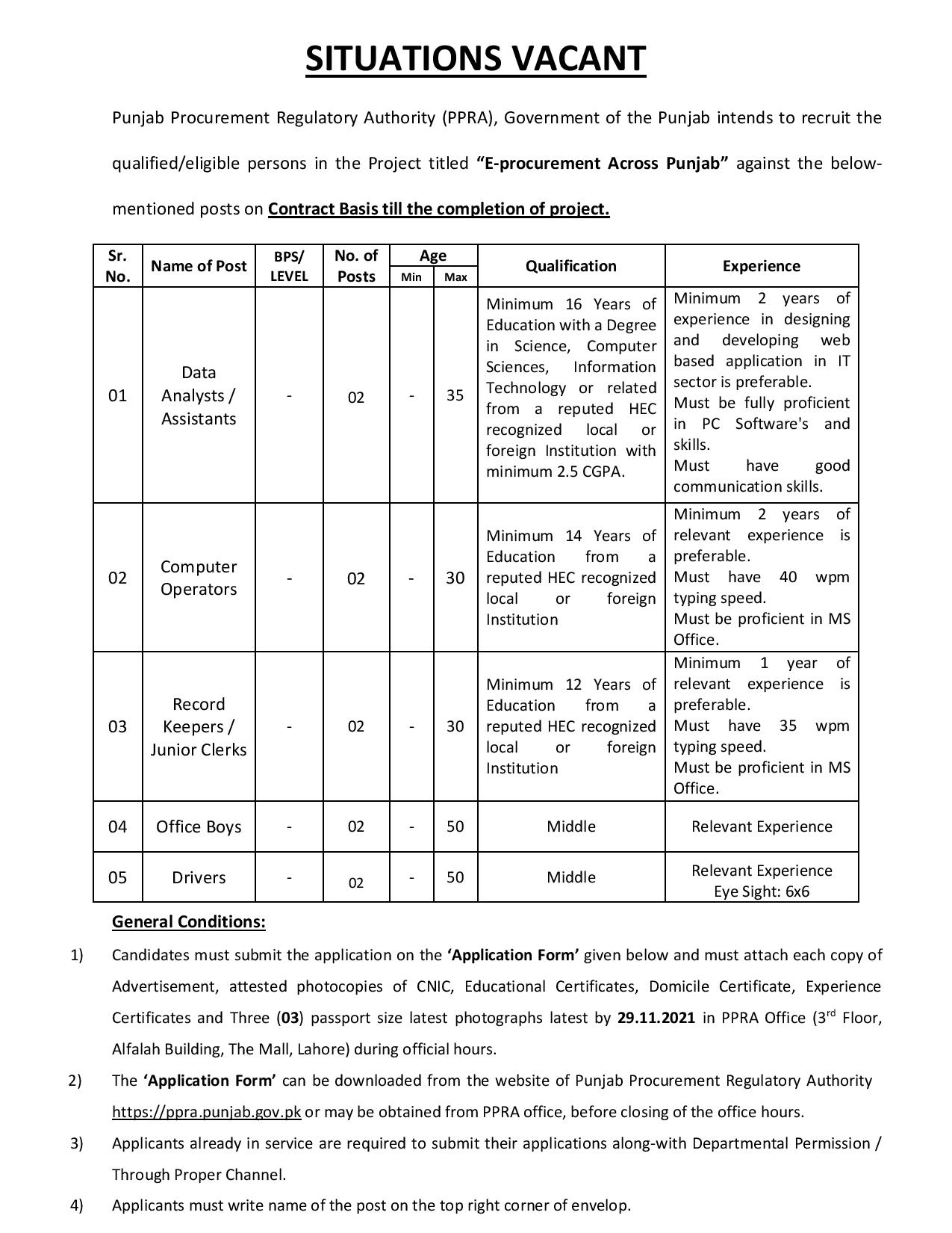 Punjab Procurement Regulatory Authority PPRA Jobs 2021