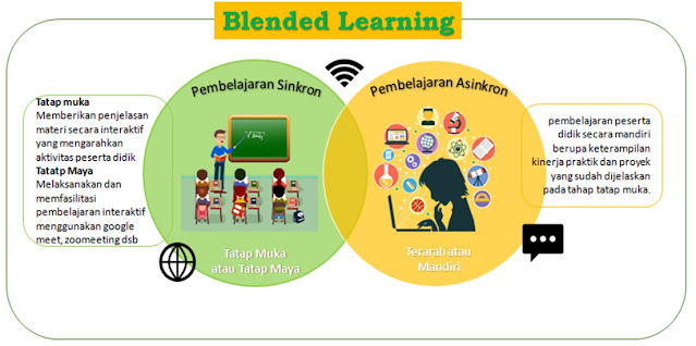 Blended Learning -S1 TEKNO