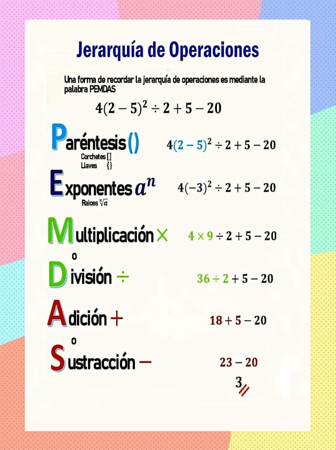 PEMDAS: Jerarquía de las operaciones matemáticas y cómo resolver los mismos siguiendo este orden