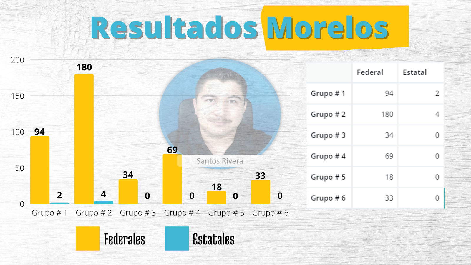 Resultados de la Promoción Horizontal de Morelos