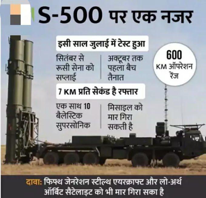 Putin's visit to India भारत और Russia के बीच