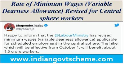 Rate of Minimum Wages