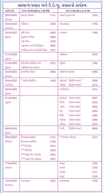 Std 10 and 12 Exam Time Table 2022