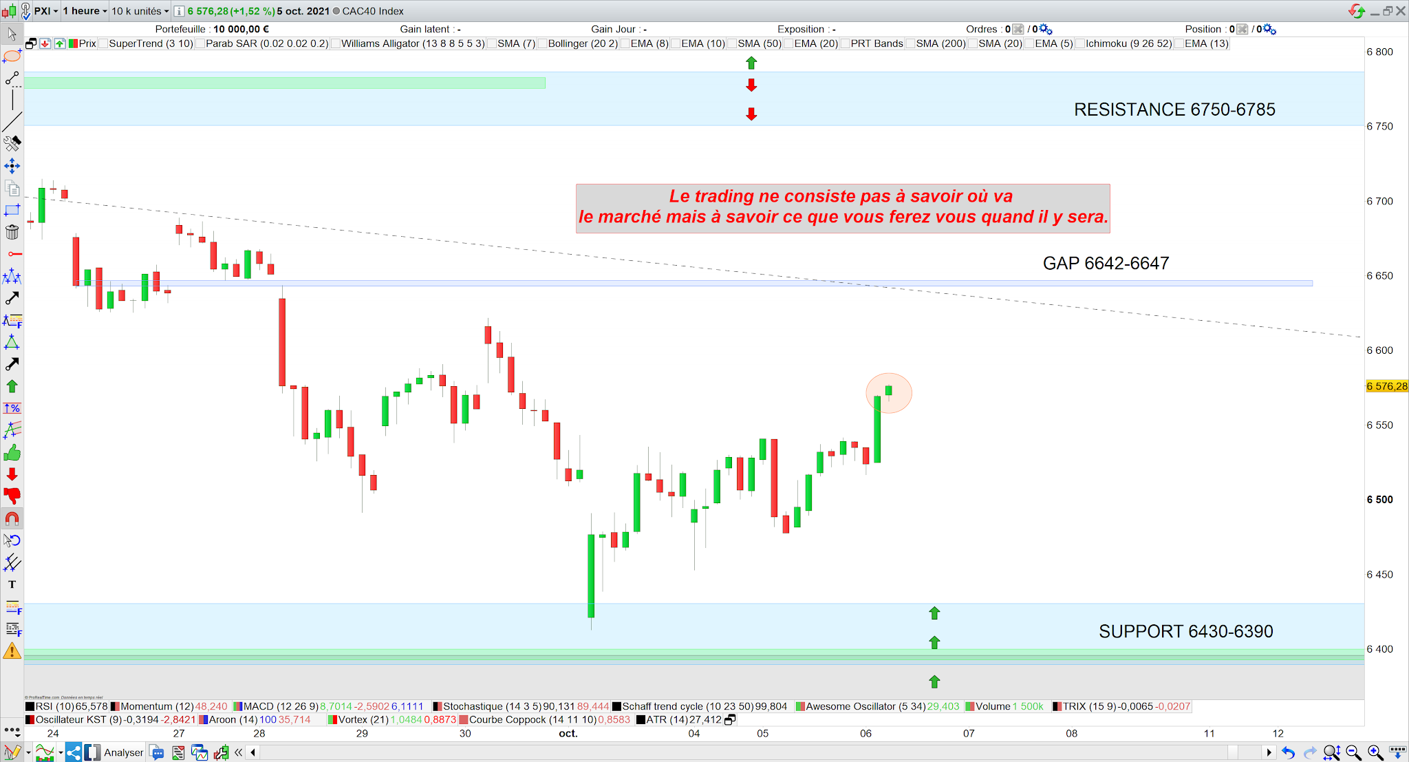 Trading cac40 06/10/21