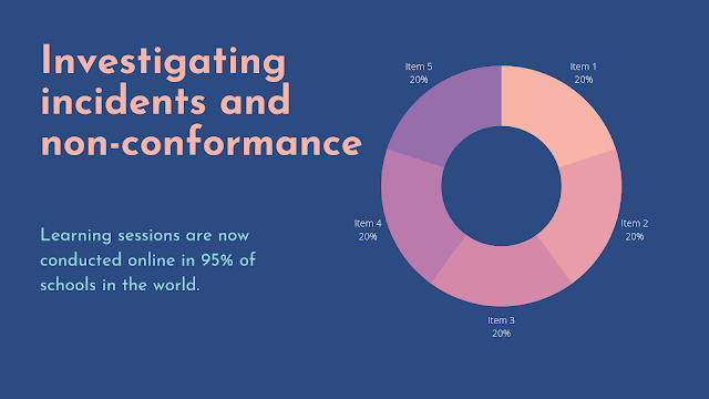 Investigating incidents and non-conformance