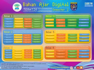 Contoh Bahan Ajar Digital Semua Kelas