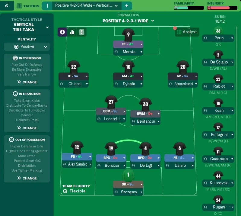 FM22 Juventus Tactics