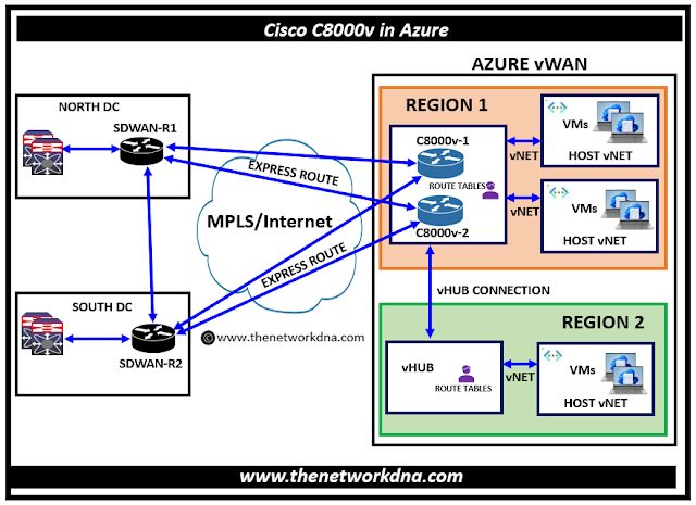 HSECK9 License for Cisco C8000v SDWAN Router