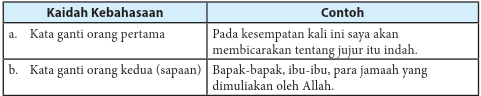 Bahasa indonesia kelas 11 halaman 95 96 tugas bab 3