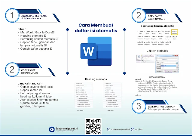 Infografis cara cepat membuat daftar isi otomatis di word: