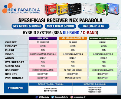 Spesifikasi Receiver Nex Parabola tahun 2022