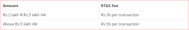 आरटीजीएस लेनदेन के लिए Fees और Charges क्या हैं?