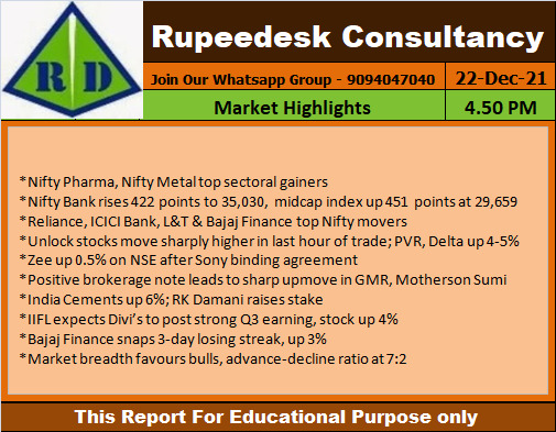 Market Highlights