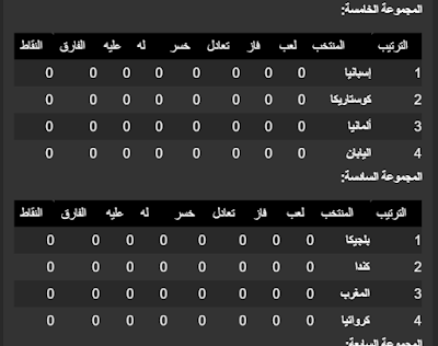 القنوات التي تبث كأس العالم 2022 مجانا