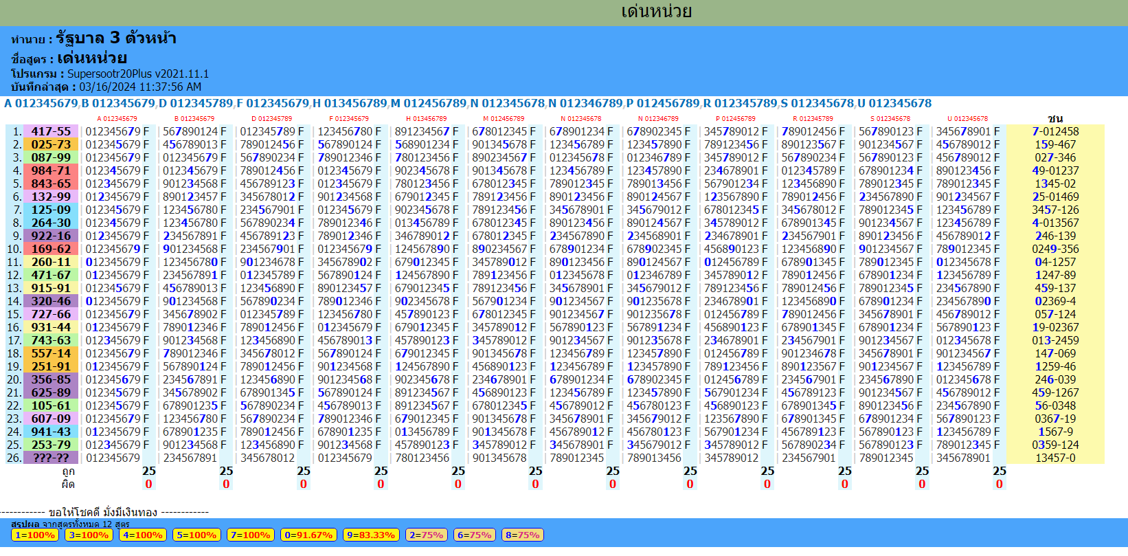 VIP Prize bond guess paper for 16-3-2024