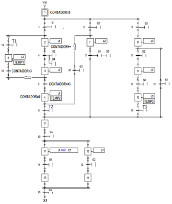 arduino, programacion arduino, arduino uno r3 ladder arduino, arduino 1 grafcet arduino, tutorial arduino, codigo arduino, como programar arduino, proyecto arduino, proyectos arduino, LENGUAJE ARDUINO, escalera arduino, logica arduino,