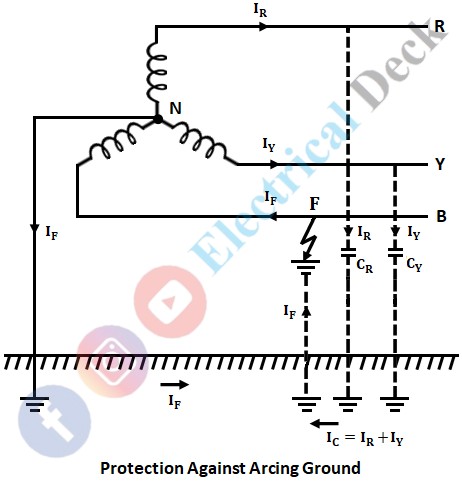 What is Arcing Ground?