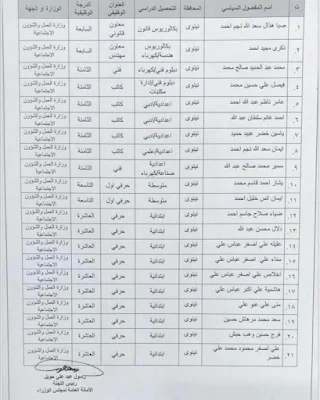 اسماء المشمولين في التعيين 2021