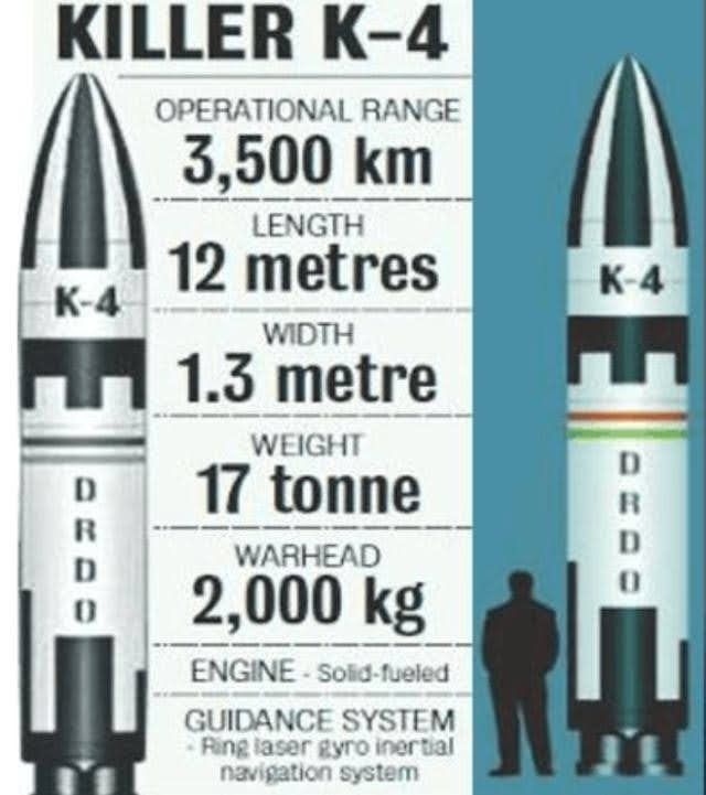 India - Misiles Balisticos - K-4 Submarinos
