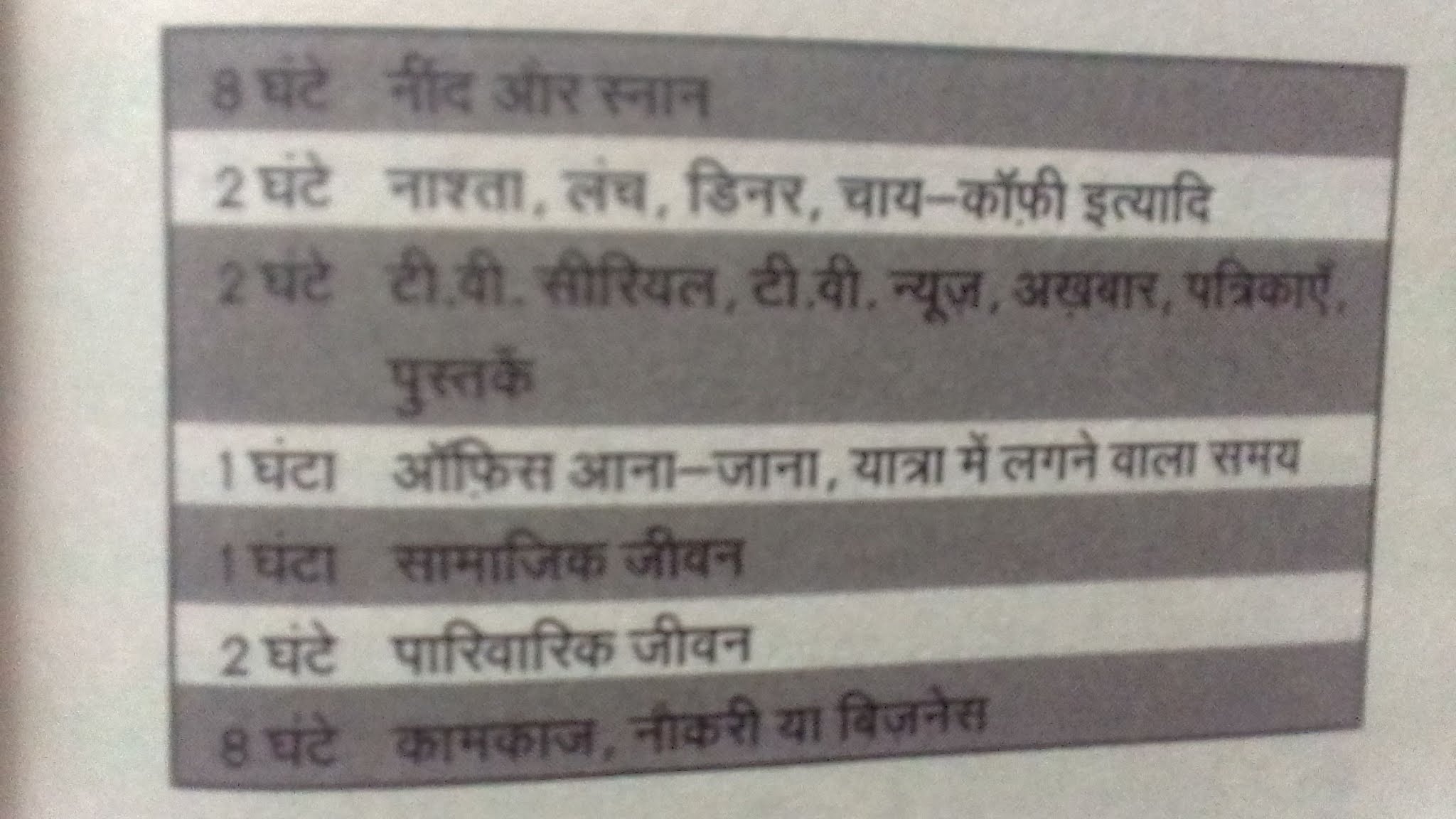 Time management Book Summary in Marathi